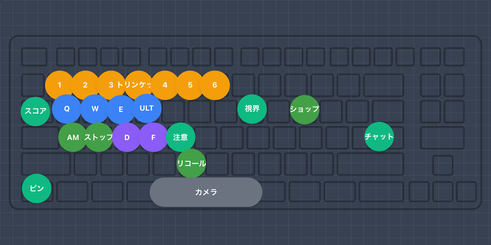 デフォルト配置